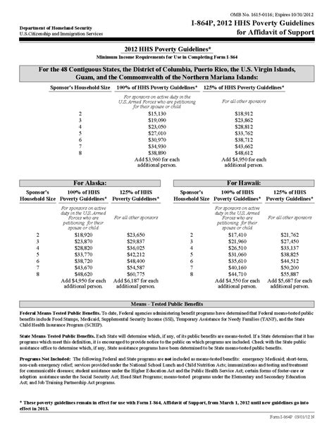 Uscis Poverty Guide 2024 Julee Waneta