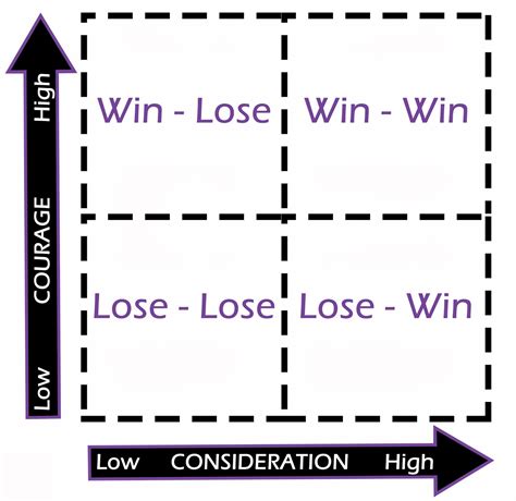 JESSICA creative.DUNNING: 'Get in the Habit' of Thinking Win-Win, Habit
