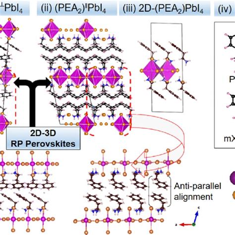 Optimized Unit Cells Of 2d−3d Rp Pea 2 Pbi 4 Perovskites When I The