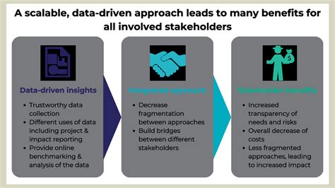 The Benefits Of A Data Driven Approach To Agricultural Development