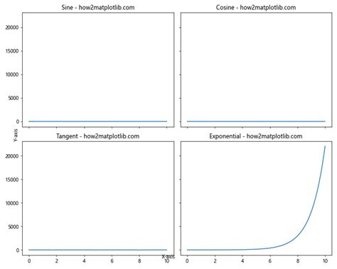 Mastering Matplotlib Subplots A Comprehensive Guide Matplotlib Color