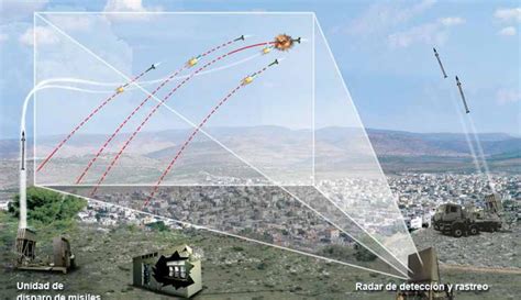 Desarrollo Y Defensa El Ejército De Israel Creó Un Grupo Operacional