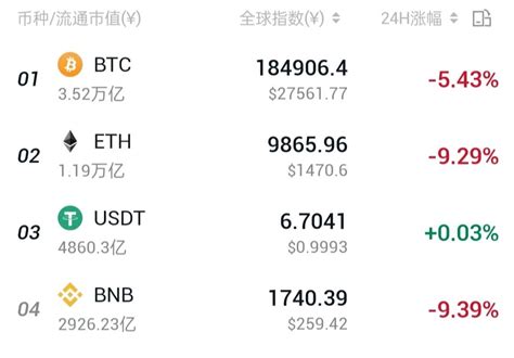 比特币市值占比越来越大，山寨市值回流比特币 C18快讯