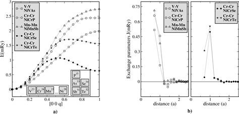 Figure From Above Room Temperature Ferromagnetism In Half Metallic