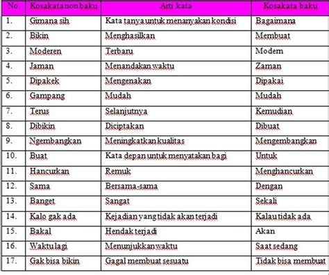 Detail Contoh Kata Baku Dan Tidak Baku Beserta Keterangannya Koleksi