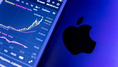 Apple Stock Price Prediction 2023 – 2030 | Trading Education