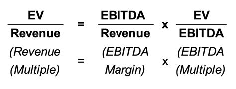 The Relationship Between Revenue Multiples And Ebitda Margins Mercer