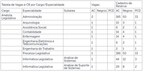 Concurso Senado Federal Confira As Retifica Es Do Edital