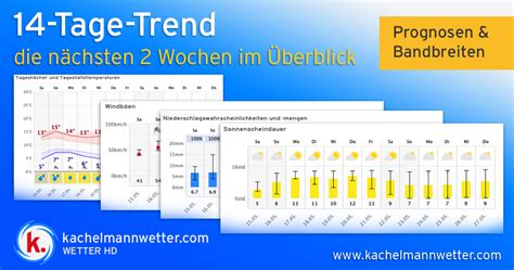 14 Tage Trend Vorhersage für Kempten Allgäu Wetter von kachelmann