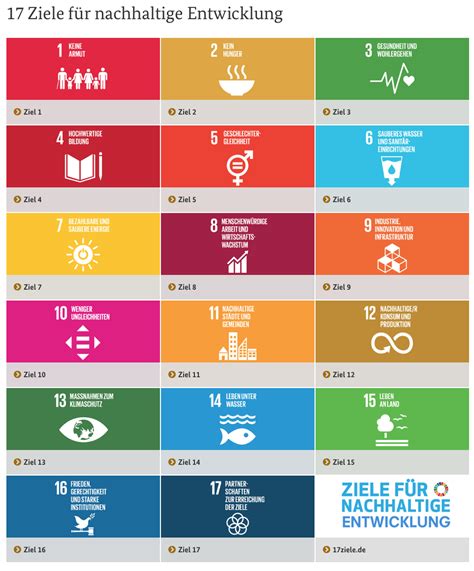 17 SGDs 17 Ziele für nachhaltige Entwicklung FairWandel SIG e V