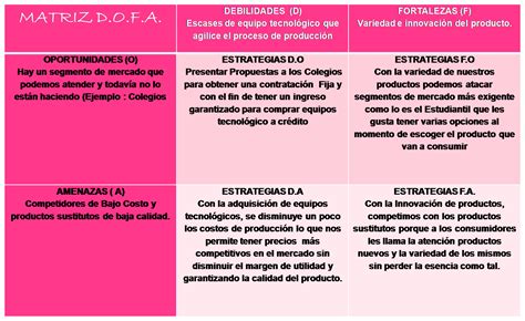 Analisis Dofa Que Es Y Como Hacerlo Con Ejemplos En Analisis Images