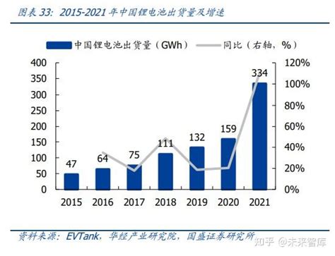 锂电池回收行业深度研究：动力电池需求高增，锂电回收前景广阔 知乎