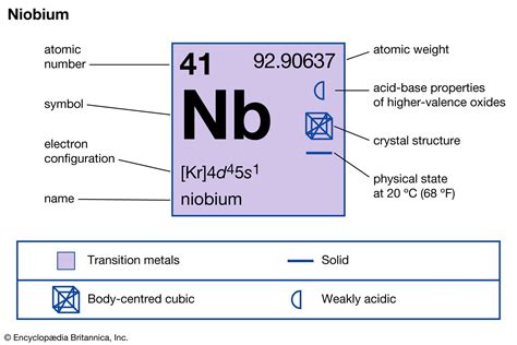 niobium properties  history   chemical element britannica