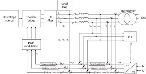 Sketch Of A Grid Connected Three Phase Inverter Using The Proposed