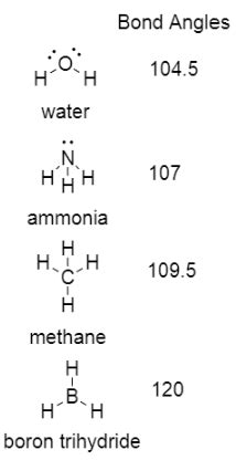 Which Of The Following Sets Of Molecular Compounds Are Ranked In Order