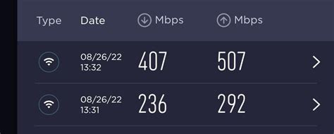 U6-LR and U6-Lite speeds are very different : r/Ubiquiti