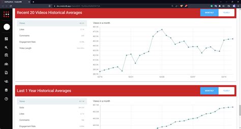 Creatordb Pricing Alternatives And More 2023 Capterra