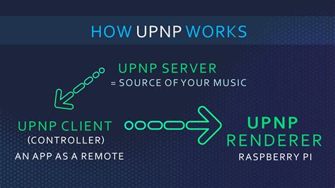 Stream Music Via Upnp Without Volumio Or Other Music Os