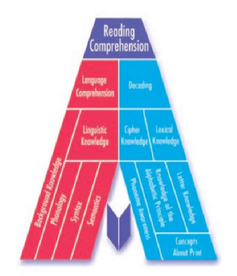 Reading Comprehension Framework 4 Result And Discussion Table 3