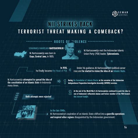 Semar Sentinel On Twitter The Arrests Of Alleged Members Of The