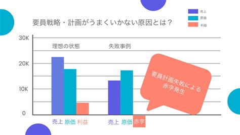 要員管理ツールとは？150名の要員管理に成功したses事業者が解説