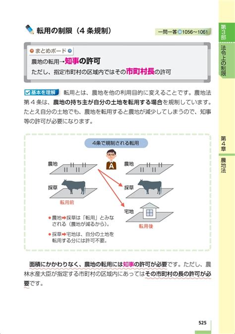 楽天ブックス うかる！ 宅建士 速攻テキスト 2021年度版 駿台法律経済＆ビジネス専門学校 9784532415396 本