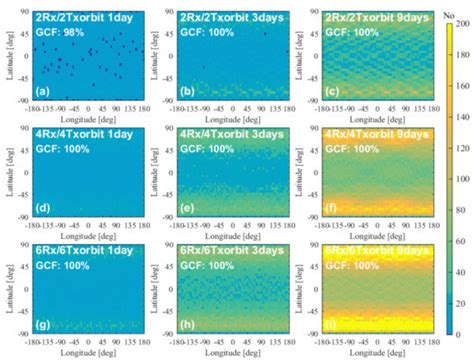 Remote Sensing Free Full Text Impacts Of Orbital And Constellation