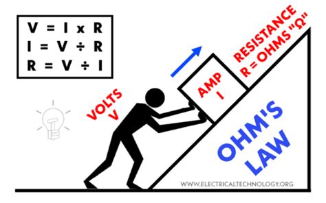 Exploring Ohms Law Off Grid Ham