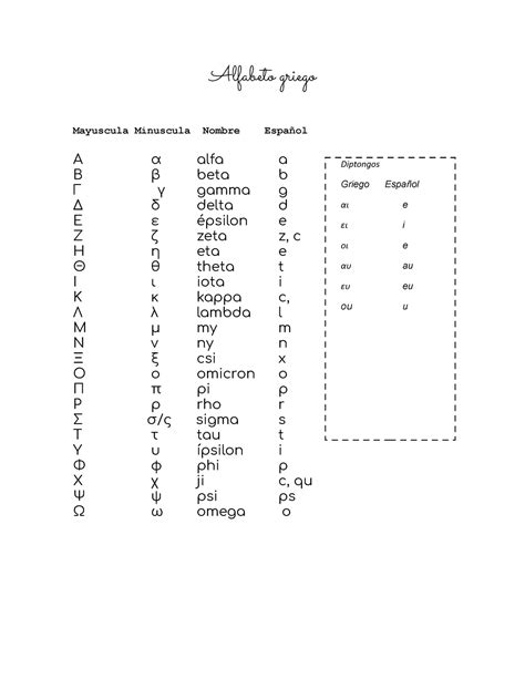 Alfabeto Griego Y Sílabas Alfabeto Griego Mayuscula Minuscula Nombre