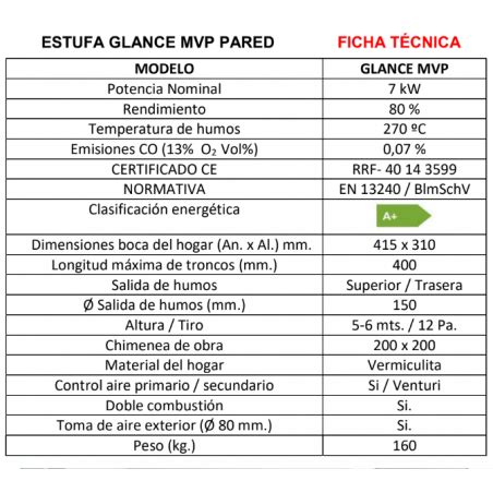 Glance Mvp Estufa De Le A Doble Combusti N Hergom