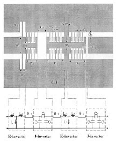 Figure From Novel Reduced Size Coplanar Waveguide Bandpass Filters