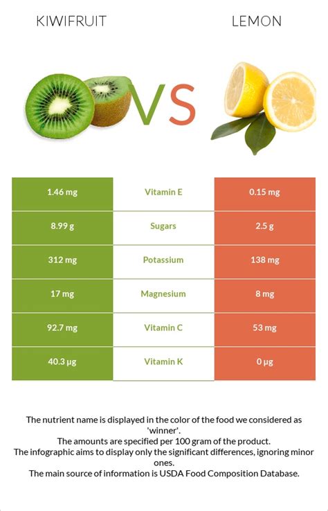 Nutritional Content Of Kiwi Fruit - Nutrition Pics