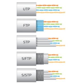 What Is Utp Ftp Stp Jesdeck