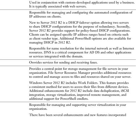 Appendix B Memory Tables MCSA 70 410 Cert Guide Installing And