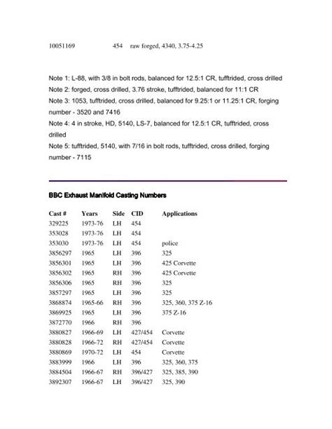 Small Block Chevy Head Identification Symbols