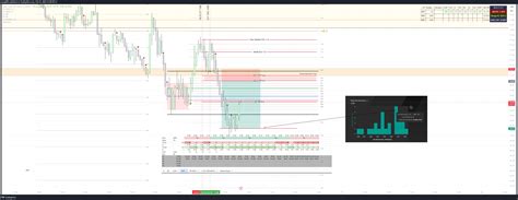 Nymex Cl Chart Image By Jongill Tradingview