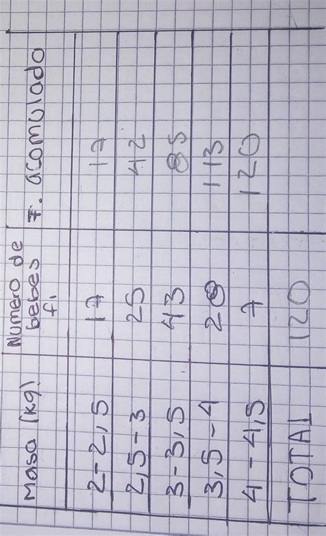 Actividad La Siguiente Tabla De Datos Agrupados Representapeso De Los