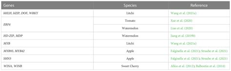 Frontiers Molecular Mechanisms Involved In Fruit Cracking A Review