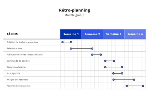 Comment R Aliser Un R Troplanning Tapes Et Mod Les Gratuits