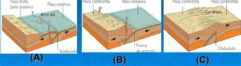 Astenosfera Significado Importancia Y Mucho Más