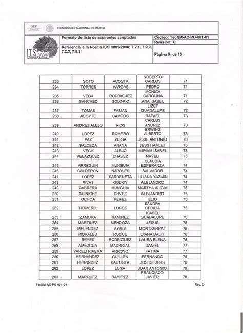 Lista De Aspirantes ACEPTADOS Que Presentaron Examen El 7 8 Y 15 De