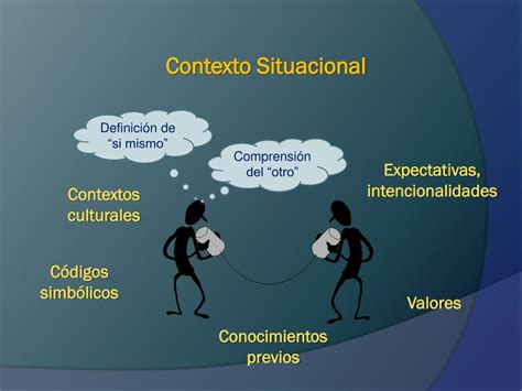 Contexto Situacional Ejemplos