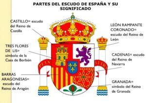 Significado del escudo de la bandera de España - España mi país