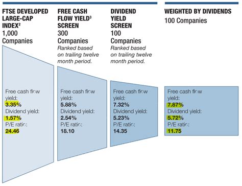 Gcow Strong Value Etf Diversified Holdings Cheap Valuation