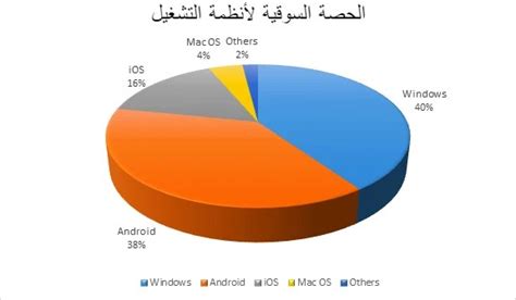 أنظمة التشغيل كيف تعمل وما هي أنواعها؟ ثقافاتي