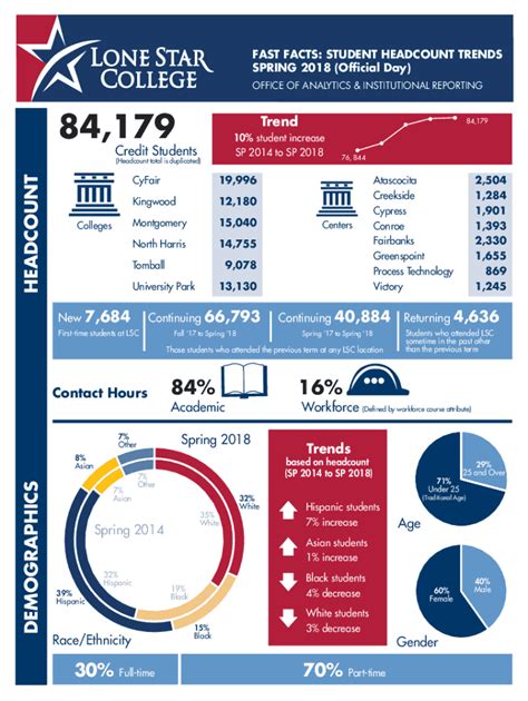 Fillable Online Get The Free FAST FACTS STUDENT HEADCOUNT TRENDS Fax