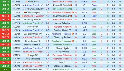 Nh N Nh B Ng Yokohama Marinos Vs Gamba Osaka V Qg Nh T B N