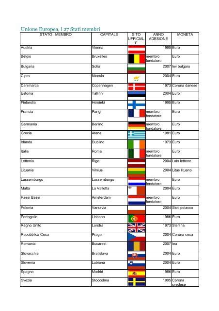 Unione Europea I 27 Stati Membri Unione Del Commercio Di Milano