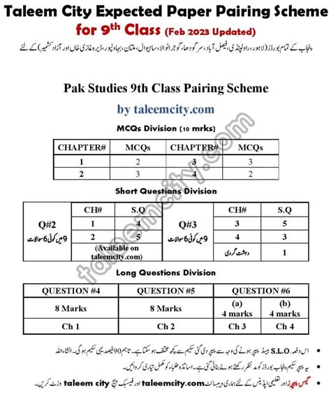 9th Class Pak Study Pairing Scheme 2023 Taleem City