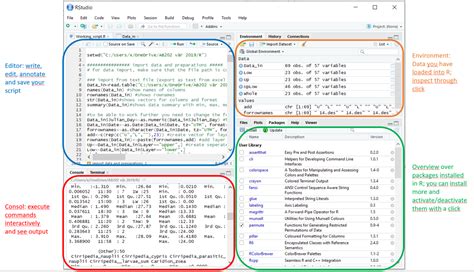 Using R In R Studio Short Intro To R Studio Biost Ts